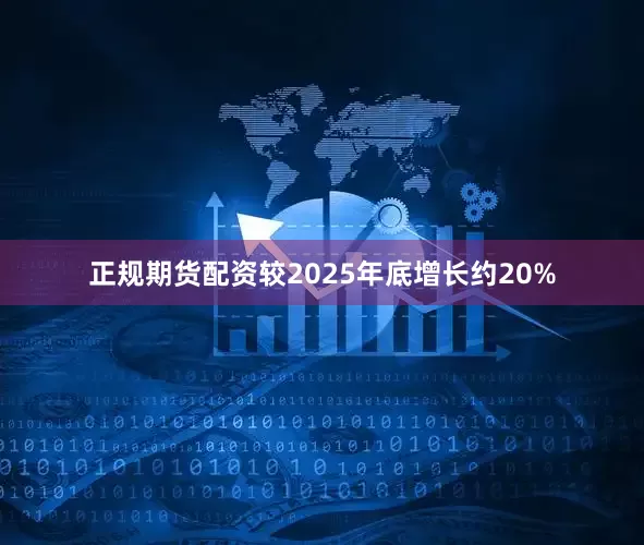 正规期货配资较2025年底增长约20%
